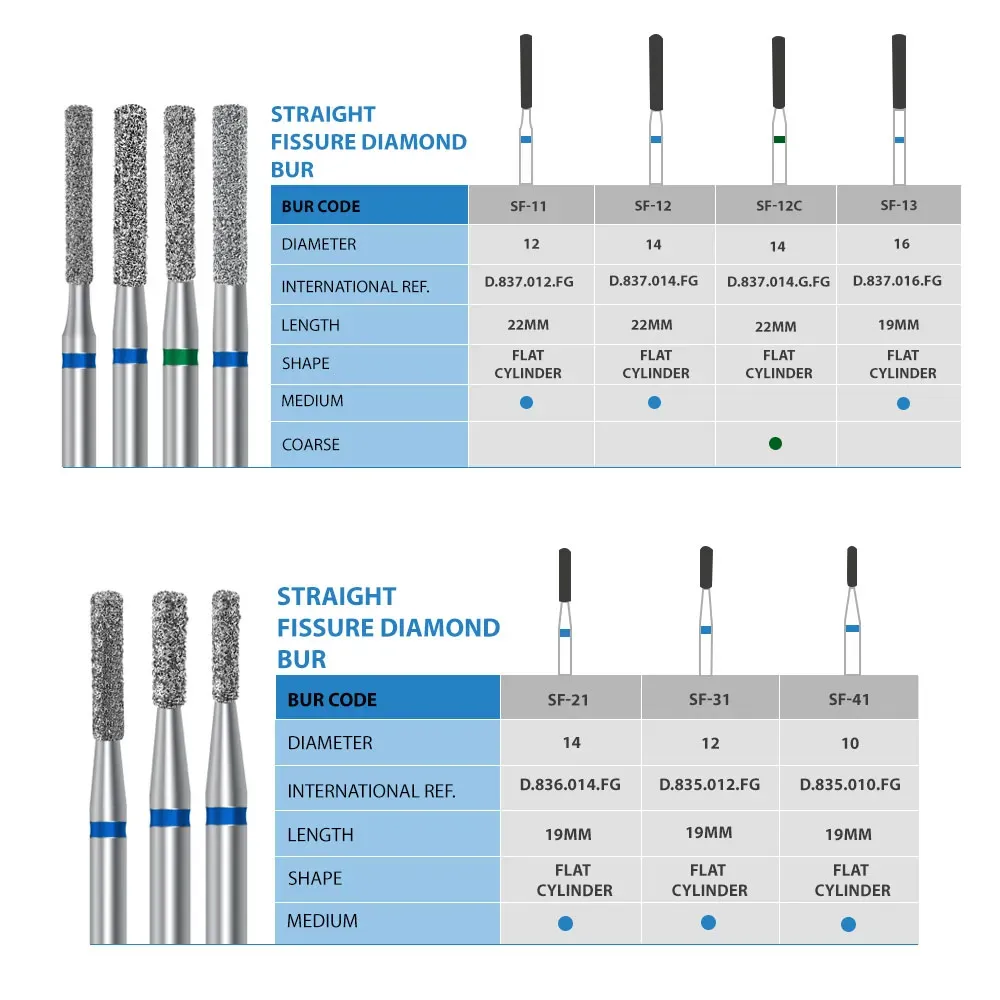 frank-dental--bur-chart-sf.webp