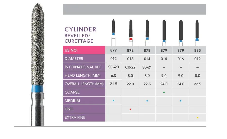 877 878 879 Cylindrical Torpedo SO-20 CR-22 SO-21 dia-cylinder-bevelled.webp