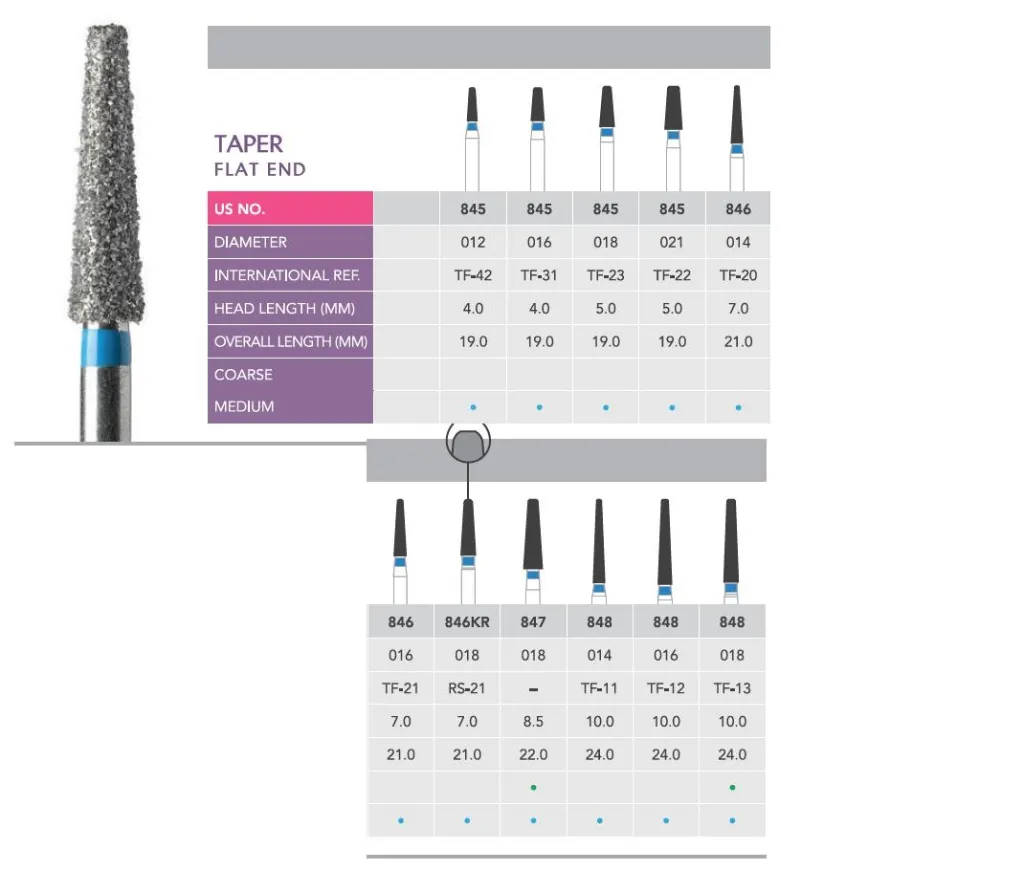 TF-42 31 23 22 20 21 11 12 13 RS-21taper-flat-end1.webp